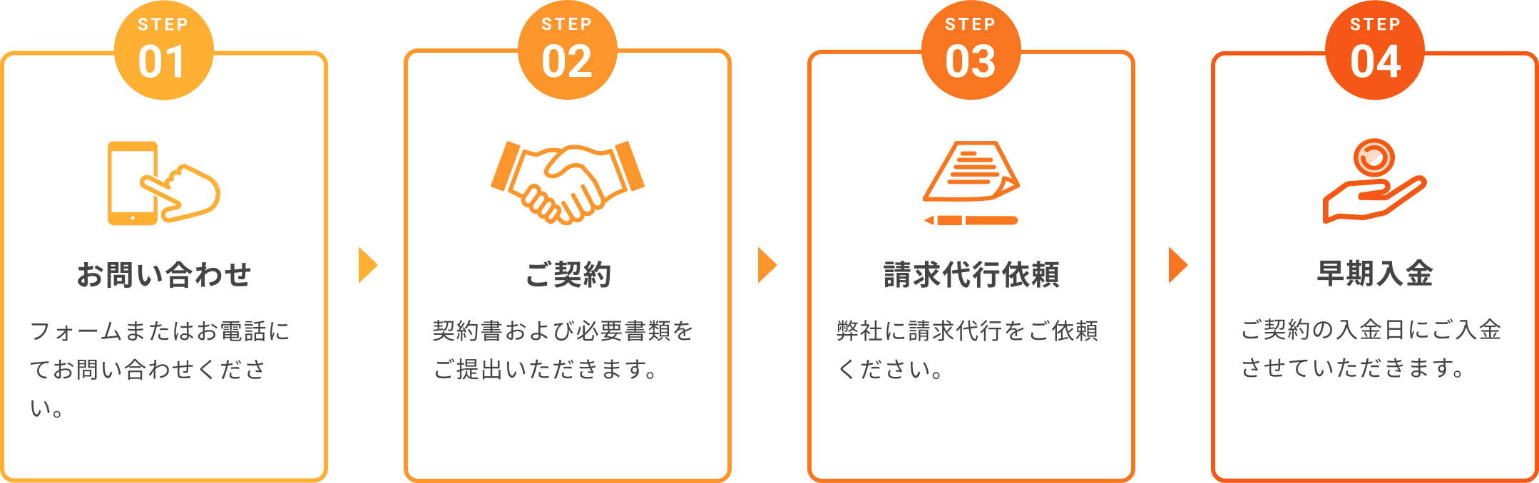 最短当月入金 ご利用の流れ